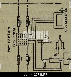 . Operation of trains and station work and telegraphy .   «. Stock Photo