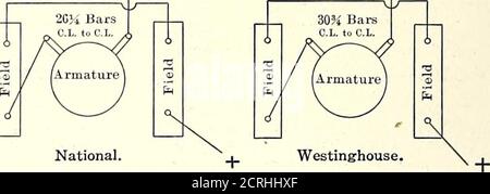 . Electric railway journal . er this treatment the coilis thoroughly baked in the oven. Standard instruction prints 5^4 m- x 4JA in- m size havelong been used in these shops to aid the shopmen in makingthe proper connections of motors, setting of brushes, etc.The wiring and brush-setting diagrams for National andWestinghouse compressors reproduced herewith have re-cently been added to the album of instruction prints. SHOP ECONOMIES An interesting piece of axle welding has recently beencarried out in the blacksmith shop, where two pony axleshave been made out of three old motor axles by cutting Stock Photo