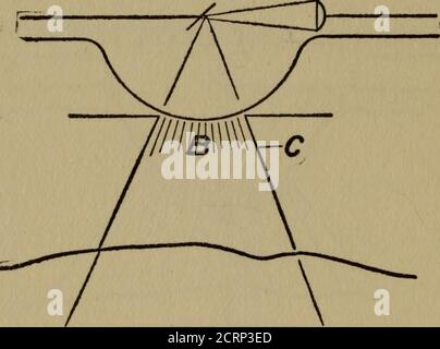 . Practical points in the use of X-ray and high-frequency currents . Fig. 44.—Illustrating the Necessity of a Diaphragm for UseWhen Making a Radiograph. Above figure shows the wild rays from the entire front of the tube fallingon the object to be radiographed and then on to the X-ray plate itself,tending to cause an indistinct plate. skin, and is escharotic to a marked degree if thetube is placed too close. The action of the X-ray is not only upon the surface, but upon alltissues, and is effectual at greater distances thanthe cathode ray. The strength of the rays is inversely propor- 86 X-Ray Stock Photo