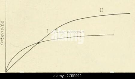 . Radium; la radioactivité et les radiations, les sciences qui s'y rattachent et leurs applications . ro décrite parM. Moulina La forme des courbes tracées en portant en abs-cisses les dilTérences de potentiel corrigées, et en ordon-nées les intensités moyennes du courant, change avecla pression et la comparaison des courbes obtenuespour des pressions différentes présente (juelques par-ticularités. Pour les champs faibles, liiileiisile est ilaiilaiilplus petite que la pression est plus grande, tlonmiedautre part, rintcnsili du courant de saturation varie 1. Cest à (iesstin (]ue jemploie loiijo Stock Photo