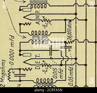 . The A B C of vacuum tubes in radio reception; an elementary and practical book on the theory and operation of vacuum tubes as detectors and amplifiers. Explains non-mathematically the fundamental principles upon which all vacuum tube circuits are based. Includes practical circuits and practical questions and answers. It is written especially for the beginner. All electrical and radio terms are fully explained . 1—vJ?.Q.QQQy. si .QOQOib-^ -T—^nn^p— .AA/ «=C „V Stock Photo