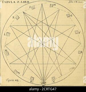 . Nervus opticus sive tractatus theoricus in tres libros opticam, catoptricam, dioptricam distributus : in quibus radiorum â lumine, vel objecto per medium diaphanum processus, natura, proprietates, & effectus, selectis, & rarioribus experientijs, figuris, demonstrationibusque exhibentur . e dire-Cte concra fe mucuo, feuparallele ftatuantur, fed nonnihii inflexe ad refle-xiones objeili interpofiti in oculum dirigendas; prxfercim illa feptem fe-neftell« oppofita tancifper exparce pofterioriab invicem removenda func,reliqua vefo quatuor folummodo inferviunt, ut fpeculorum reflexionesr*in fuperio Stock Photo