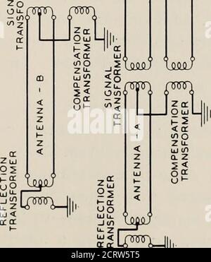 . The Bell System technical journal . UJ&lt;OCct &lt; zct cc L QUI 1- tflO Zli-Q-Z 5&lt; oF ^,f, z o- bj 95 t-cr z JLlfi^ oooJ rw^^rw. 338 BELL SYSTEM TECHNICAL JOURNAL antennas are used in either a lateral array, a longitudinal array, or acombination of the two. In the lateral array, the initial ends of the wave-antennas are spacedin the direction perpendicular to the axes of the antennas. Since itextends over space in the lateral direction, unless there be undue sacri-fice in desired signal, the lateral array can only reduce the width of thedirectional diagram. In a true longitudinal array, Stock Photo