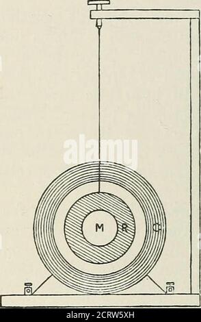 . An elementary manual of radiotelegraphy and radiotelephony for students and operators . oscillations. A smallfragment of silvered glass attached tothe disc serves to reflect a ray of lightupon the scale and to indicate a move-ment of the disc. The average torque on the ringand therefore its deflecting moment isproportional to the square of the currentin the coil and to the square of thefrequency for the same instrument.Hence, if the frequency is constant and the ring is suspendedby a quartz fibre of constant size and length, the restoring torquevaries as to the deflection, and the deflection Stock Photo