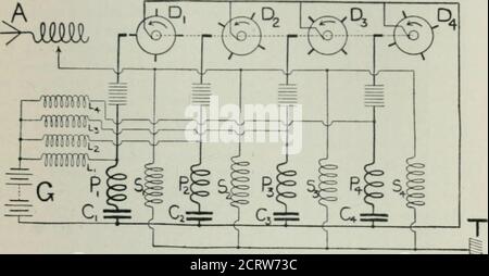 . An elementary manual of radiotelegraphy and radiotelephony for students and operators . )arate inductance and condenser (see Fig. 23). Pig. 23.—Marconis multiple discharger for the production of undamped oscillations. SO that at intervals a discharge of that condenser is produced.The discs are, however, so set on the shaft that they do notproduce these discharges simultaneously but successively. Eachseparate inductance is inductively coupled to the antennacircuit as shown in the diagram, so that the damped oscillationsin each condenser circuit produce inductively secondary oscil-lations in t Stock Photo