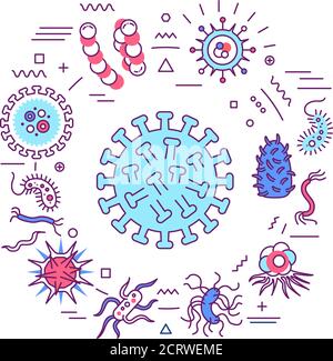 Viruses and germs web banner. Microscopic germ cause diseases. Infographics with linear icons on white background. Creative idea concept. Isolated Stock Vector