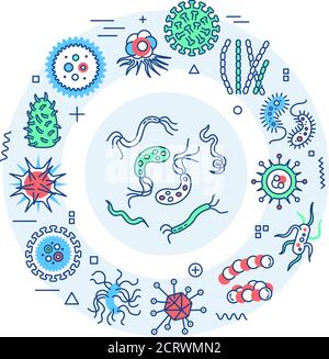 Viruses and germs web banner. Microscopic germ cause diseases. Infographics with linear icons on blue background. Creative idea concept. Isolated Stock Vector