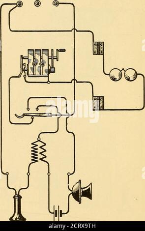 . American telephone practice . own the complete working circuits of a seriestelephone wall set in which the induction coil is mounted in the bellbox rather than in the base of the transmitter arm. Fig. 118 showsthe circuits of a bridging telephone using a similar arrangement.This practice of mounting the induction coil in the bell box ratherthan in the base of the transmitter arm is probably, all things con-sidered, the best. There is no good reason why the coil should bemounted in the base of the transmitter arm and the circuit wiring 142 AMERICAN TELEPHONE PRACTICE. of the box is made somew Stock Photo