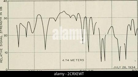 . The Bell System technical journal . 5=00 A.M.EASTERN STANDARD TIME Fig. 2—Fading extremes, vertically polarized transmission; inverted V antennas.. 8:00 A.M. e;30 A.M.EASTERN STANDARD TIME Fig. 3—Extreme amplitude, normal fading rate, vertically polarized transmission;inverted V antennas. 494 BELL SYSTEM TECHNICAL JOURNAL Stock Photo