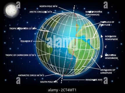 latitude and longitude diagram of earth Stock Vector Image & Art - Alamy