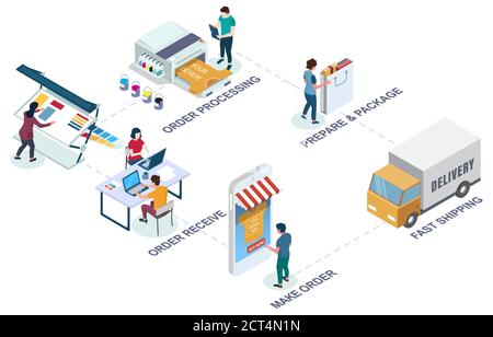 Online merchandise printing services, vector isometric illustration Stock Vector