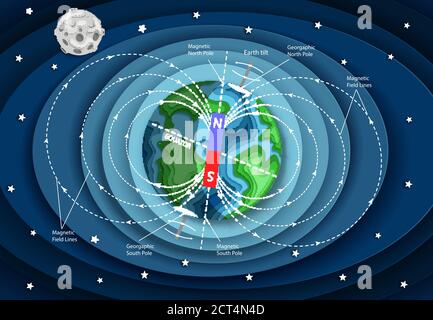 Vector layered paper cut style Earth magnetic field diagram Stock Vector