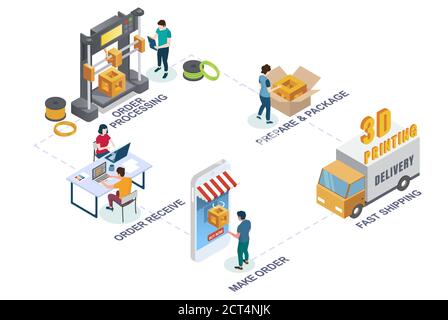 Online 3d printing process vector isometric illustration Stock Vector