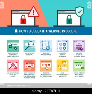 How to check if a website is secure: cyber safety and safe online shopping concept, vector infographic Stock Vector