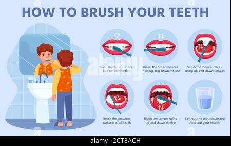 Kid brush teeth. Correct tooth brushing step by step instruction for children oral hygiene dental vector concept. Illustration correct toothbrush acti Stock Vector