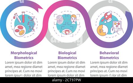 Biometrics types vector infographic template Stock Vector