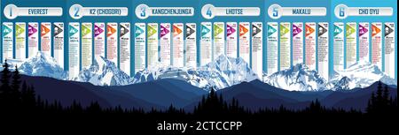 Vector infographic of 6 highest mountains Stock Vector