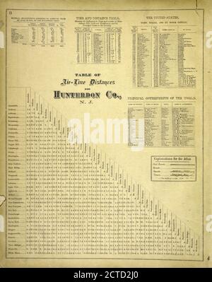 Explanations for the Atlas ; Time and Distance Table. ; The United ...