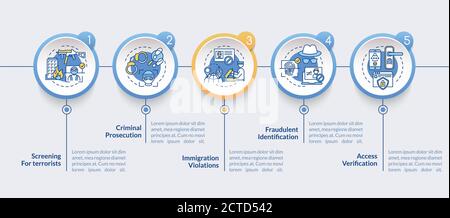 Biometrics usage vector infographic template Stock Vector