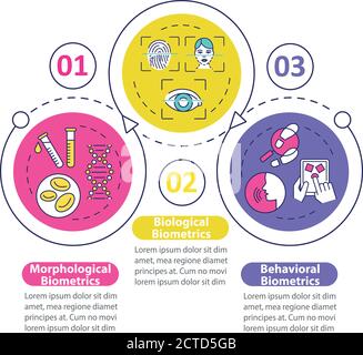 Biometrics types vector infographic template Stock Vector