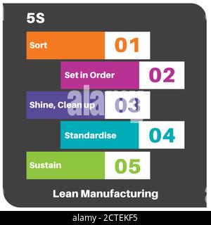 5S Lean Manufacturing Infographic Vector Drawing Stock Vector