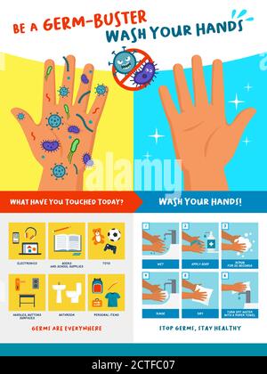 Be a germ-buster: wash your hands, educational poster for kids with safe hand washing procedure Stock Vector