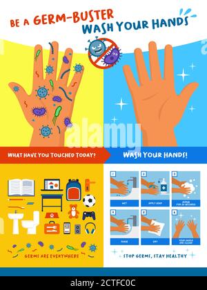 Be a germ-buster: wash your hands, educational poster for kids with safe hand washing procedure Stock Vector