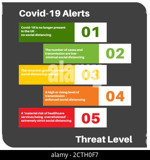 Covid-19 Threat Levels Infographic Vector Drawing Stock Vector