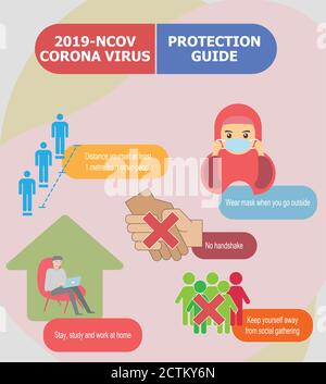 flat icon protection guide during covid 19 virus pandemic. Physical distancing, work or stay from home, no shake hand, no travelling, wear mask. Stock Vector