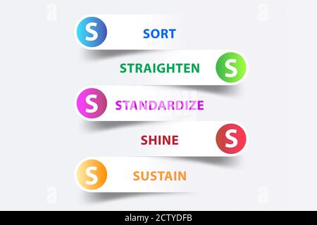 5S workplace organization method concept technique illustration Stock ...