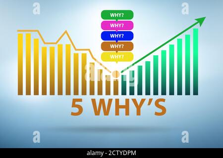 Illustration of the five whys principle method Stock Photo