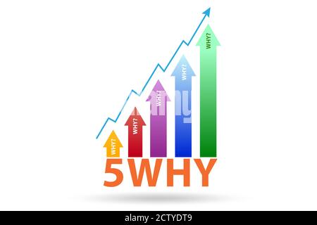 Illustration of the five whys principle method Stock Photo