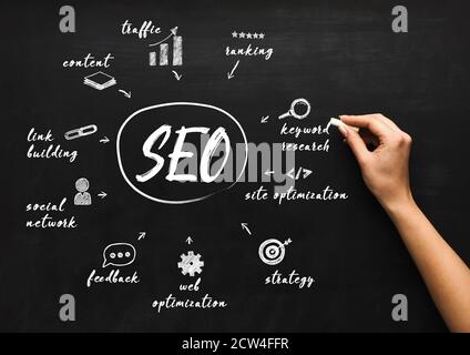 Female Hand Drawing Seo Scheme On Black Chalkboard, Collage Stock Photo