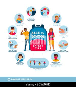 Back to school safety tips for kids poster: hygiene, social distancing and educational tips to prevent coronavirus covid-19 spread Stock Vector