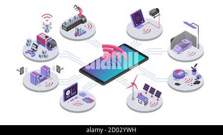 IOT isometric color vector illustration. Devices online remote control. Smart home system. Cloud computing, electronics wireless connection. Internet Stock Vector