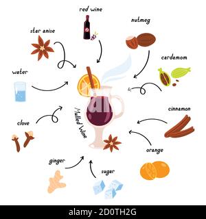 Vector collection, mulled wine and spices illustrations. Stock Vector