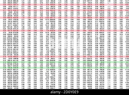 Highly complex digital data balance spreadsheet with decimal numbers. Some lines marked red and green. Stock Photo