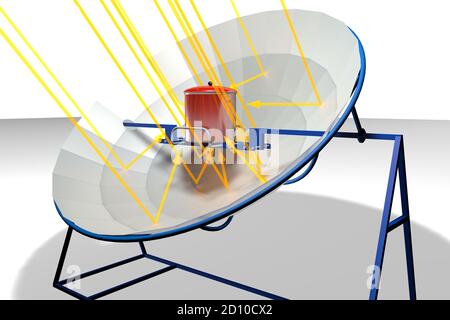 Yellow solar rays falling on parabolic solar cooker with blue structure with a red pot on white background. 3D Illustration Stock Photo