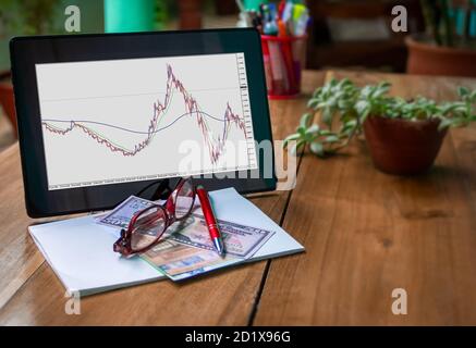 A tablet with a Japanese candle chart on its screen on a table, along with a notebook, some bills, a pair of glasses and a pen. Stock Photo