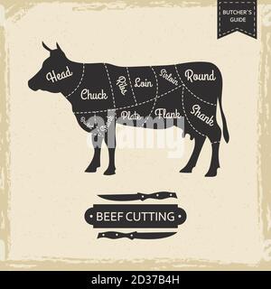 Butchers library vintage page - beef cutting vector poster design Stock Vector