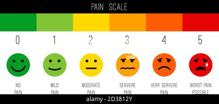 pain measurement scale with emotional faces icons and assessment chart of 0 to 10 hurt meter levels medical communication tool for patient disease screening vector cartoon illustration stock vector image art alamy