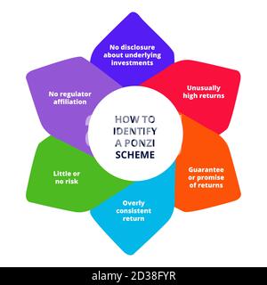 Identify ponzi scheme in diagram white isolates background with flat color style Stock Vector