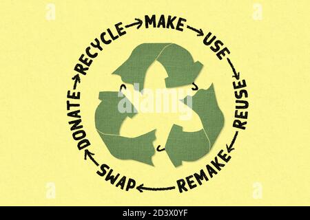 Circular Economy Textiles, make, use, reuse, swap, donate, recycle with eco clothes recycle icon sustainable fashion concept Stock Photo