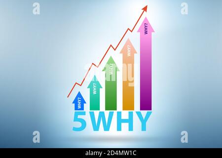 Illustration of the five whys principle method Stock Photo