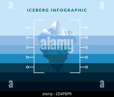 iceberg infographic on blue gradient background design, Data analysis and information theme Vector illustration Stock Vector