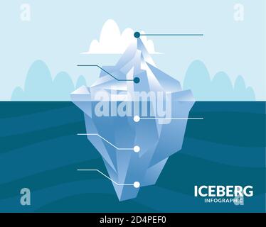 Iceberg Bitmap iceberg infographic with clouds design, Data analysis and information ...
