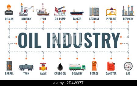 Oil Industry Typography Banner Stock Vector