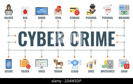 Cyber Crime Banner Stock Vector