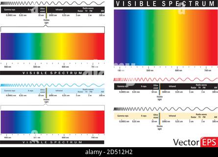 Visible light diagram. Color electromagnetic spectrum, light wave frequency. Educational school physics vector background. Illustration of spectrum di Stock Vector