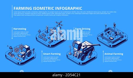 Smart farming infographic. Agriculture technologies and innovations for growing plants and livestock. Vector isometric illustration of modern field with solar panels, tractor, combine and drone Stock Vector